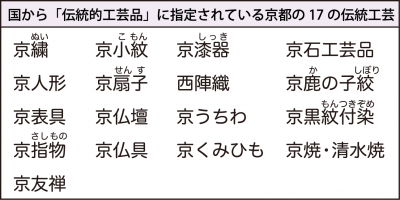 京都の伝統的工芸品17品目